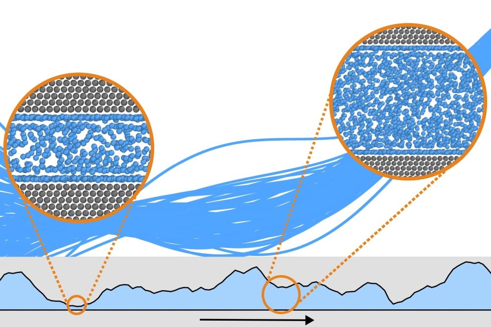 Die Illustration zeigt Reibungsoberflächen (grau) und den Schmierfilm (blau) mit atomaren Vergrößerungen.
